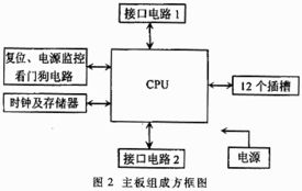 256 26 215 32大容量中文矩陣系統(tǒng)的設(shè)計(jì)