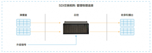 4K/8K超高清時(shí)代到來,推動(dòng)制播系統(tǒng)向IP化演進(jìn)