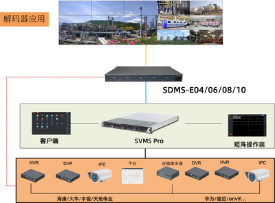 SDMS-E04/06/08/10