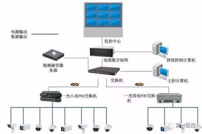 POE交換機傳輸250米到底是真還是假的?