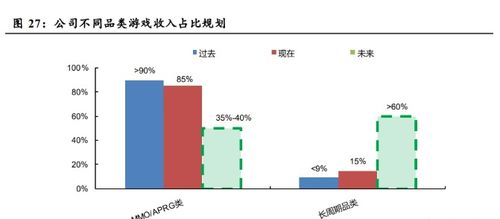 三七互娛專題研究 突破核心品類，產(chǎn)品矩陣飽滿，業(yè)績拐點可期