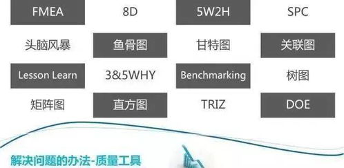 膩害！那些神奇的矩陣系統(tǒng)，質(zhì)量分析你也可以做得到